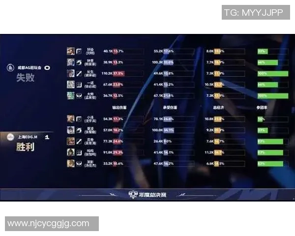 王者荣耀意识排行榜新鲜出炉EDG战队稳居第一名